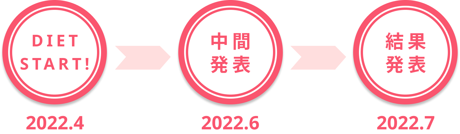 結果発表は2022年7月